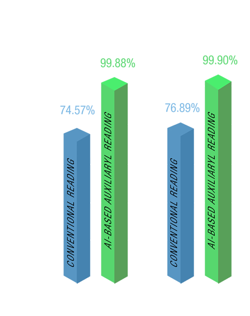 High Sensitivity in AI Auxiliary Reading - Percent