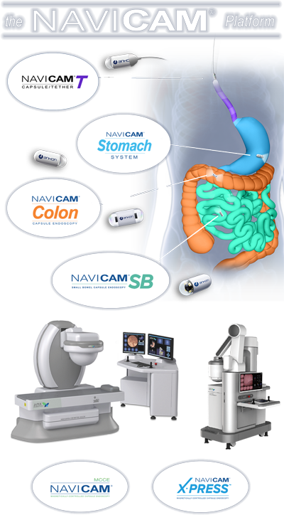 The NaviCam System